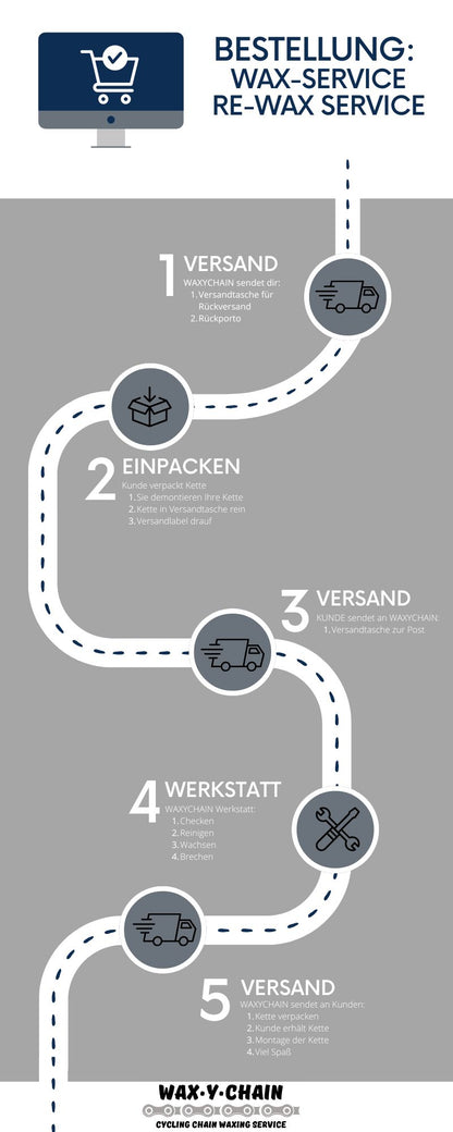 Re-Waxing gewachster Kette
